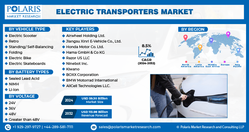 Electric Transporter